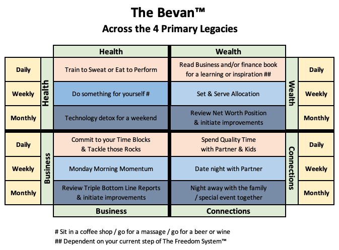 The Bevan