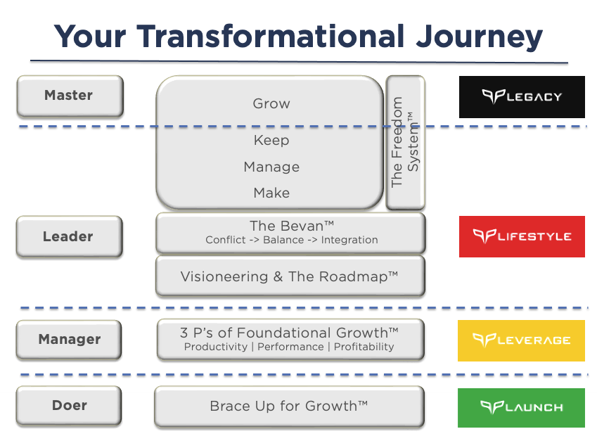 Your Transformational Journey